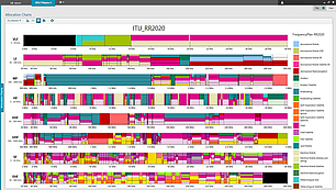 A frequency allocation chart titled 'ITU_RR2020' displaying various radio frequency bands from VLF to EHF. Each band is divided into colored segments representing different types of services such as aeronautical, maritime, broadcasting, mobile, and satellite. A legend on the right identifies the colors corresponding to each service category.